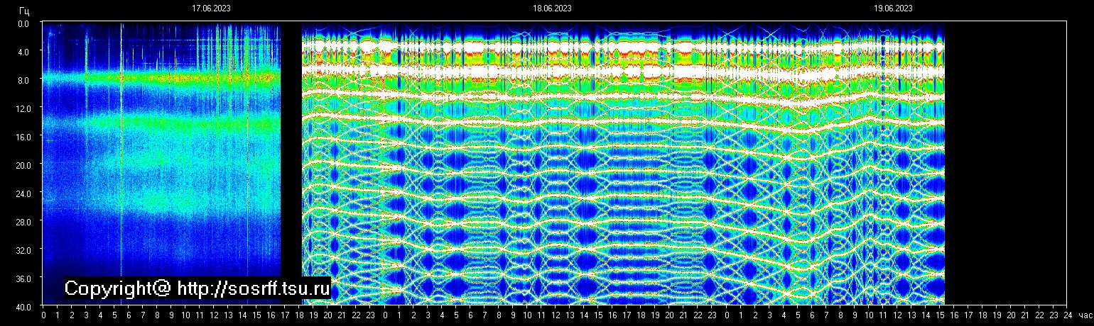 Schumann Frequenz vom 19.06.2023 ansehen