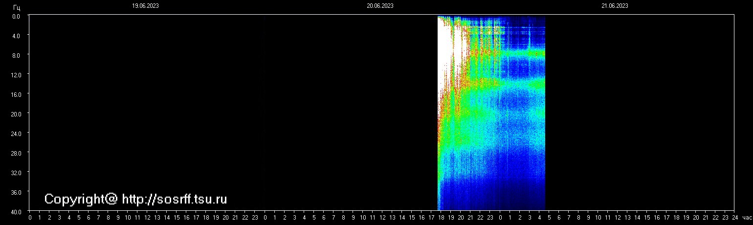 Schumann Frequenz vom 21.06.2023 ansehen