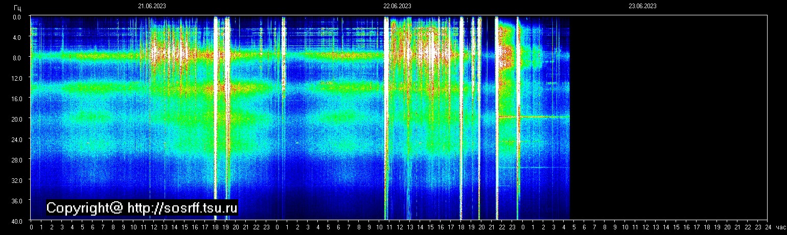 Schumann Frequenz vom 23.06.2023 ansehen