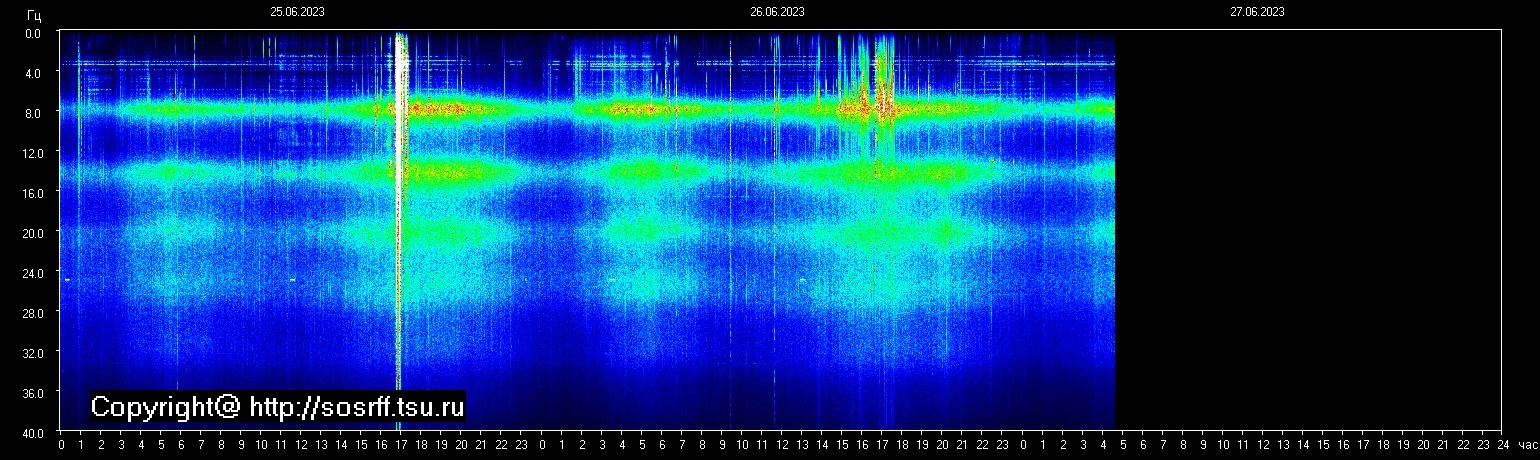 Schumann Frequenz vom 27.06.2023 ansehen
