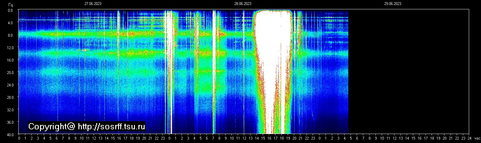 Schumann Frequenz vom 29.06.2023 ansehen