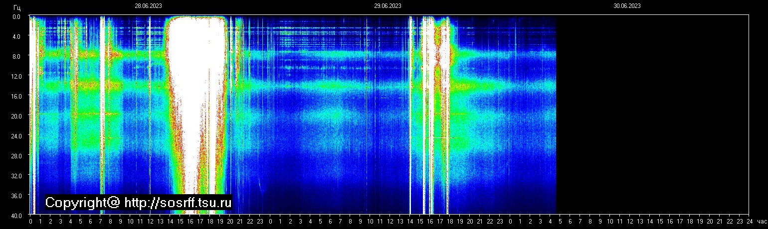 Schumann Frequenz vom 30.06.2023 ansehen