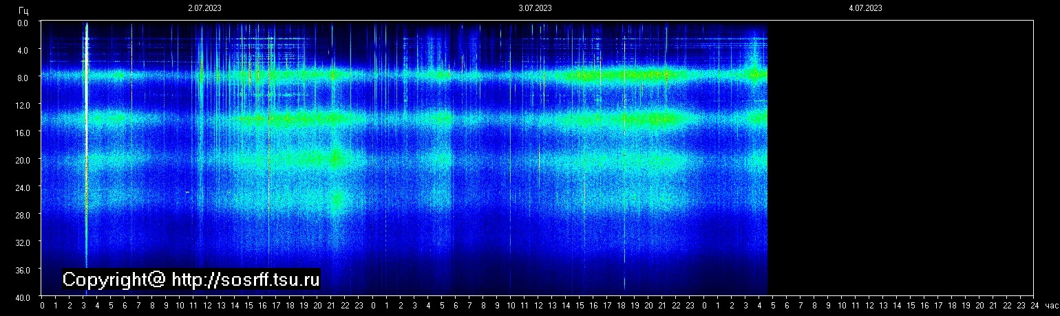 Schumann Frequenz vom 04.07.2023 ansehen