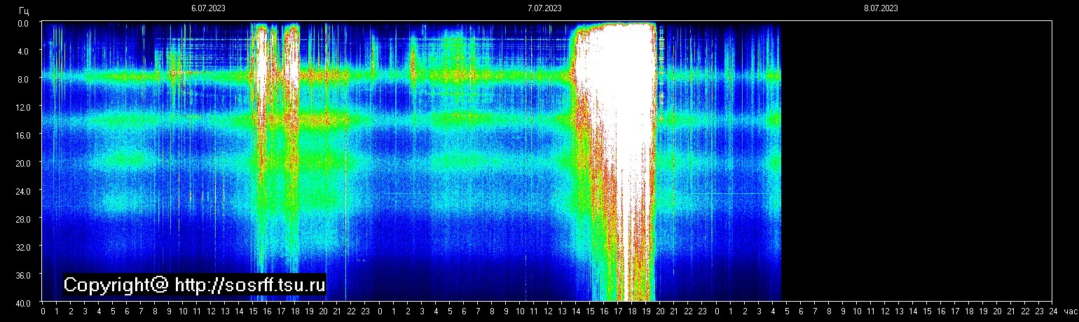 Schumann Frequenz vom 08.07.2023 ansehen