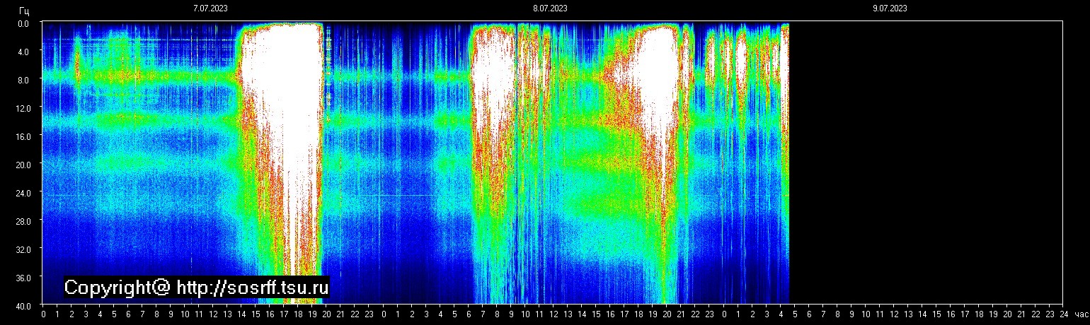 Schumann Frequenz vom 09.07.2023 ansehen