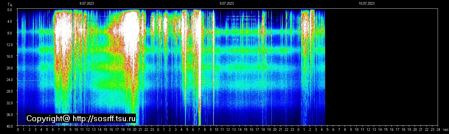 Schumann Frequenz vom 10.07.2023 ansehen