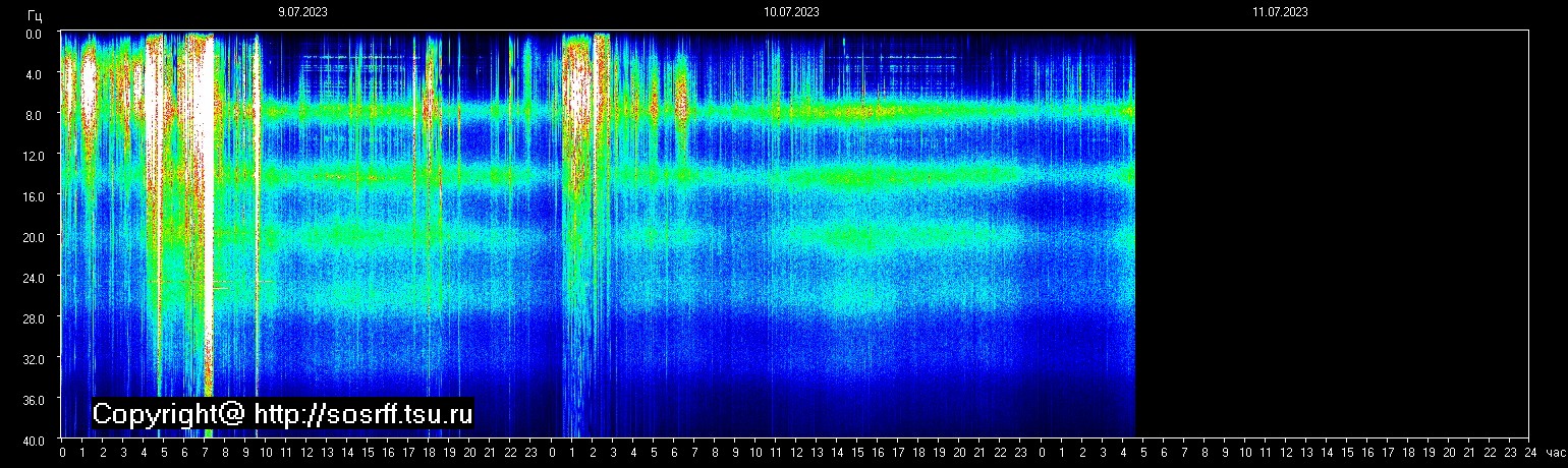 Schumann Frequenz vom 11.07.2023 ansehen