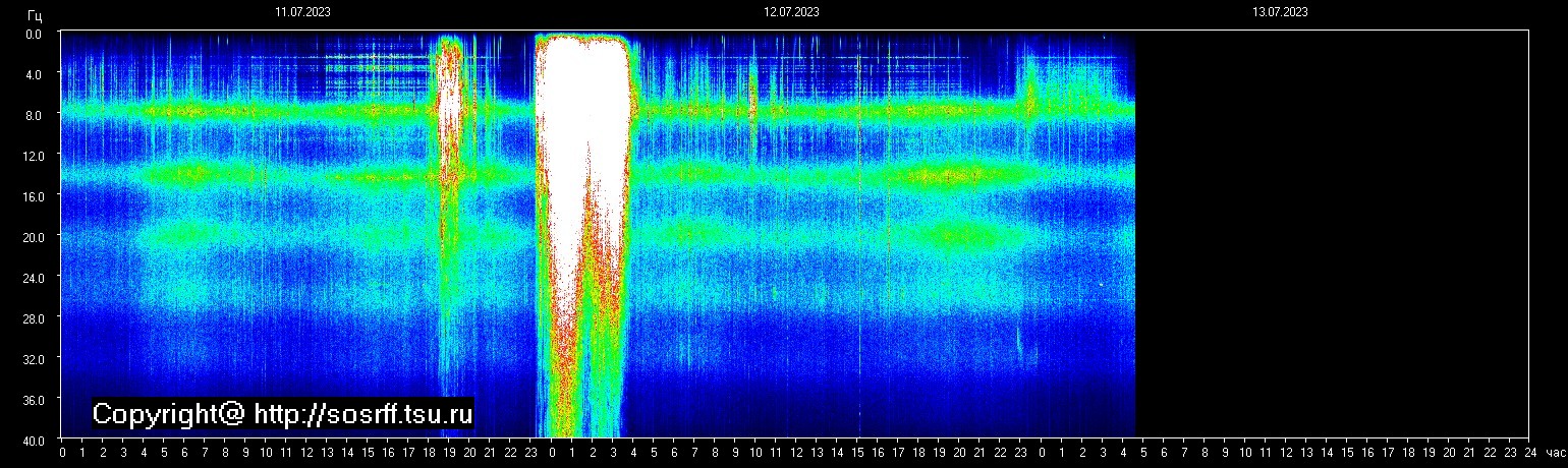 Schumann Frequenz vom 13.07.2023 ansehen