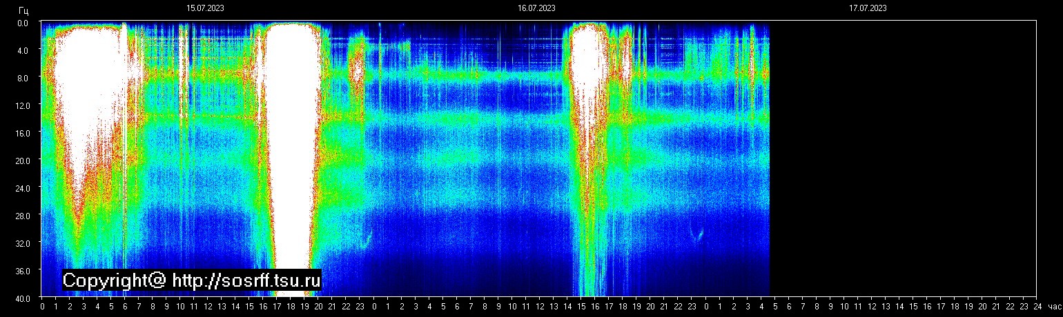 Schumann Frequenz vom 17.07.2023 ansehen