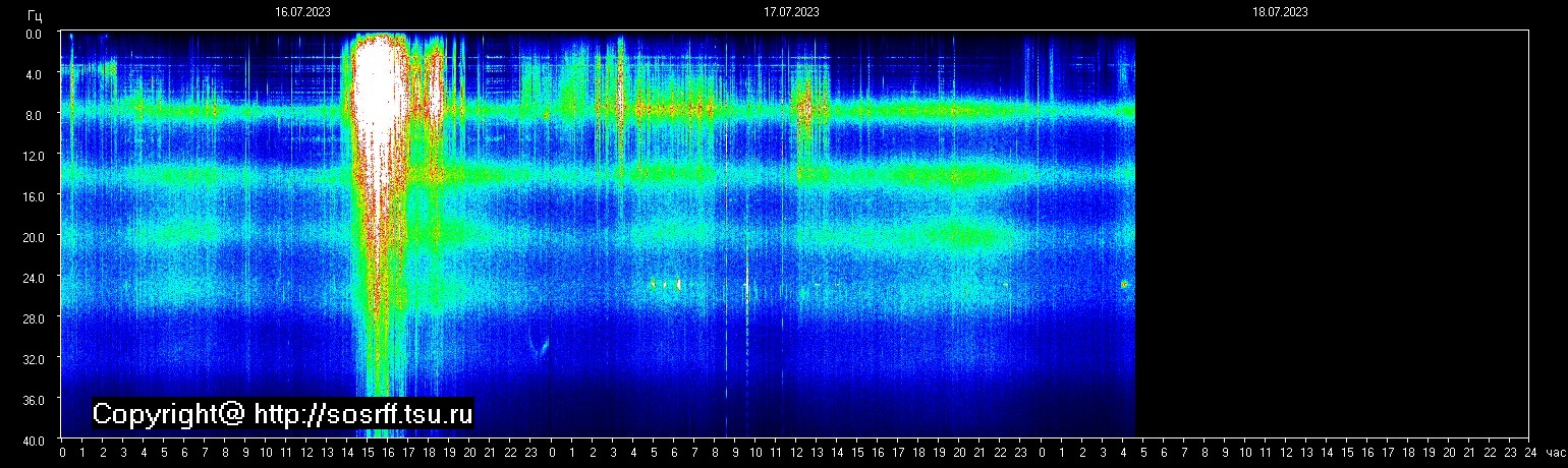 Schumann Frequenz vom 18.07.2023 ansehen