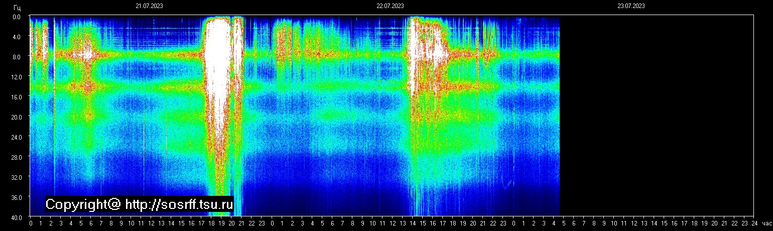 Schumann Frequenz vom 23.07.2023 ansehen