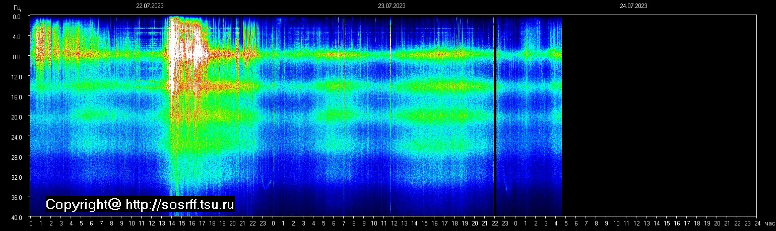 Schumann Frequenz vom 24.07.2023 ansehen