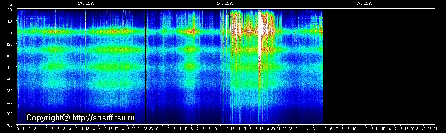 Schumann Frequenz vom 25.07.2023 ansehen
