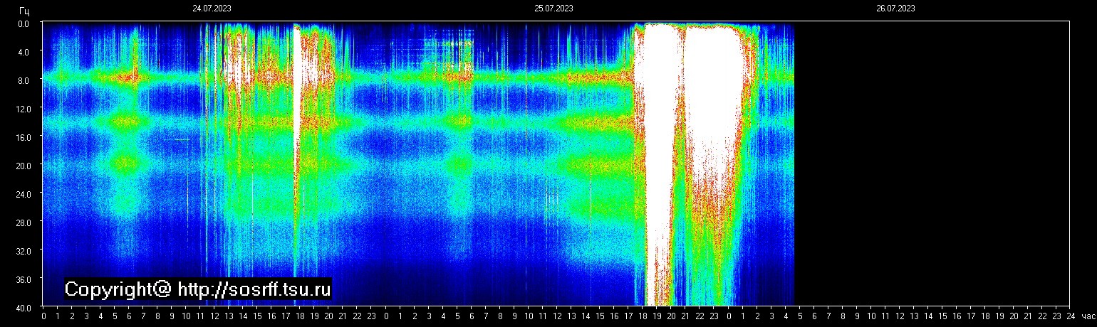 Schumann Frequenz vom 26.07.2023 ansehen
