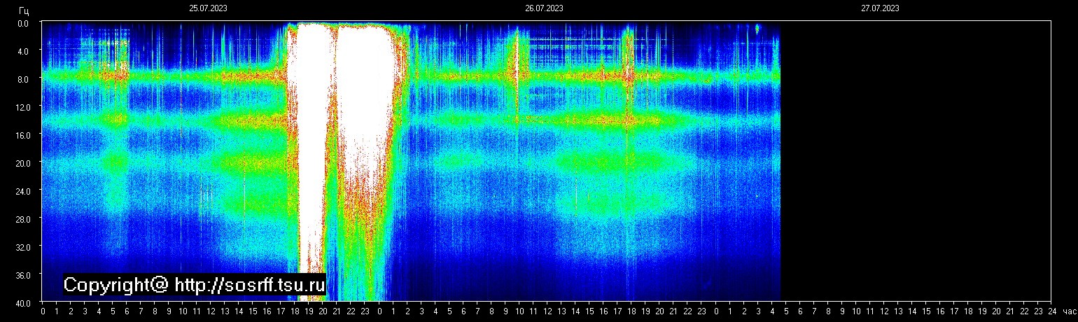 Schumann Frequenz vom 27.07.2023 ansehen