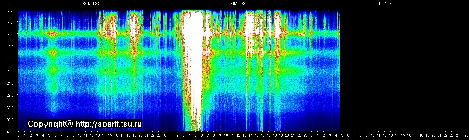 Schumann Frequenz vom 30.07.2023 ansehen