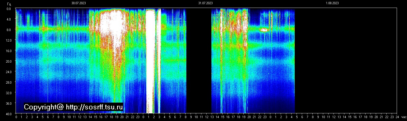 Schumann Frequenz vom 01.08.2023 ansehen