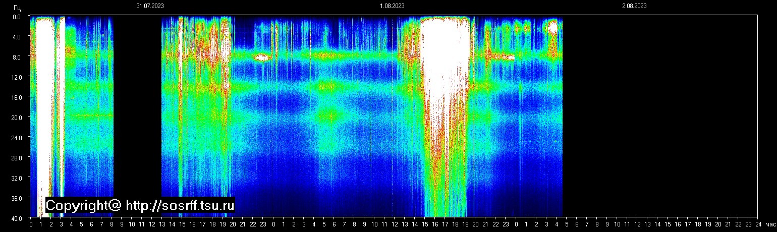 Schumann Frequenz vom 02.08.2023 ansehen