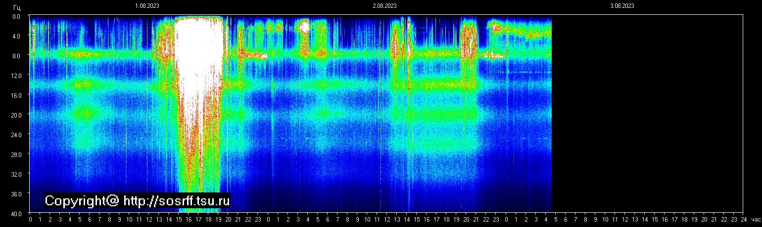 Schumann Frequenz vom 03.08.2023 ansehen