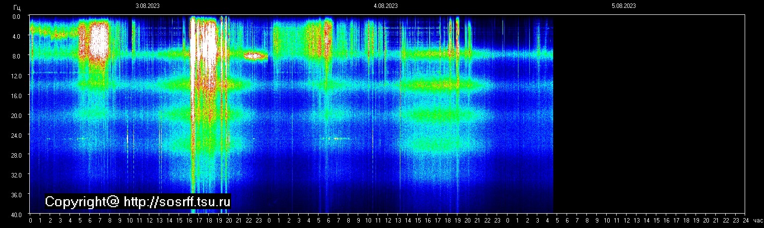 Schumann Frequenz vom 05.08.2023 ansehen