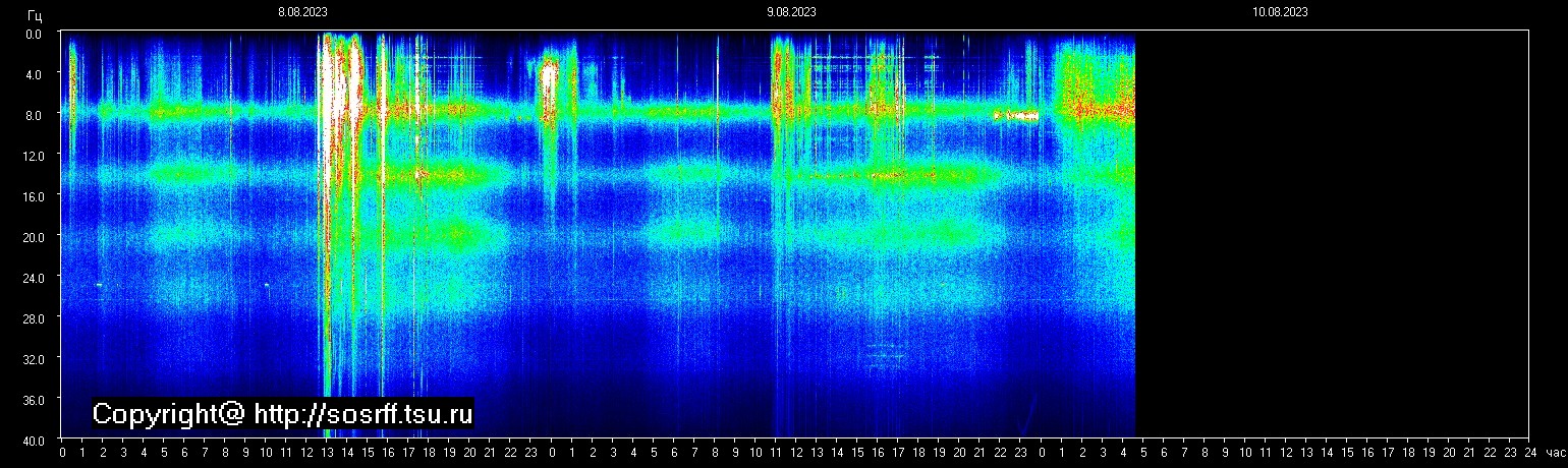 Schumann Frequenz vom 10.08.2023 ansehen