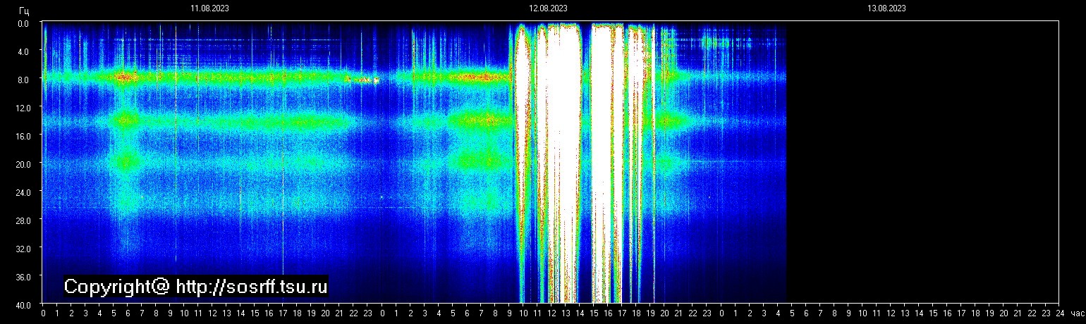 Schumann Frequenz vom 13.08.2023 ansehen