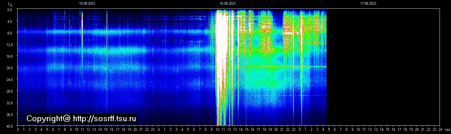 Schumann Frequenz vom 17.08.2023 ansehen