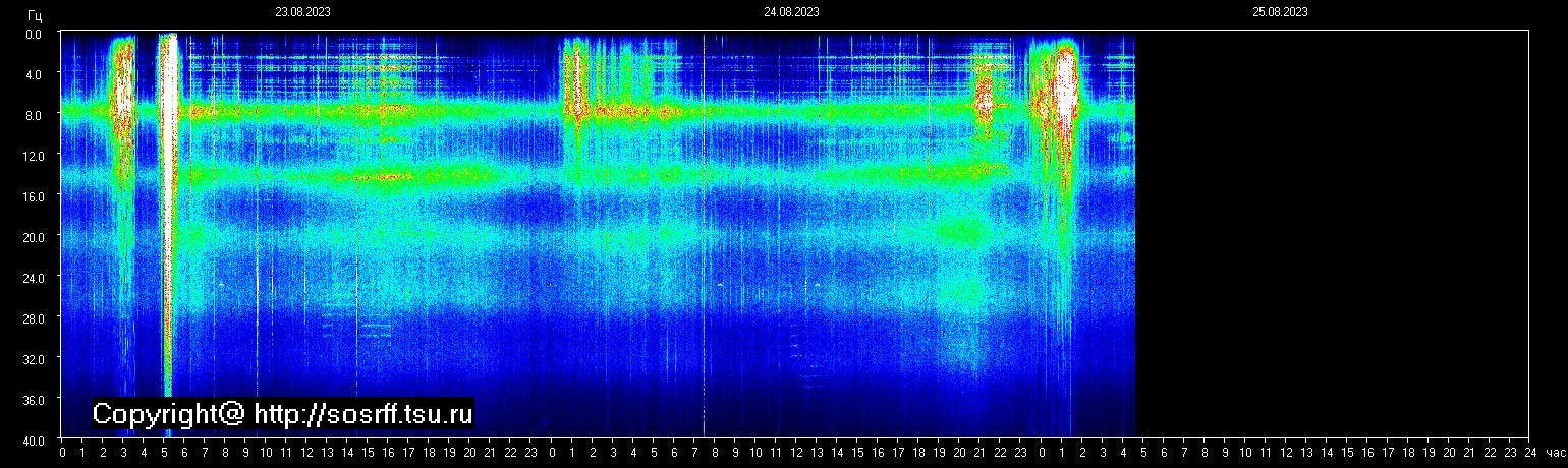 Schumann Frequenz vom 25.08.2023 ansehen