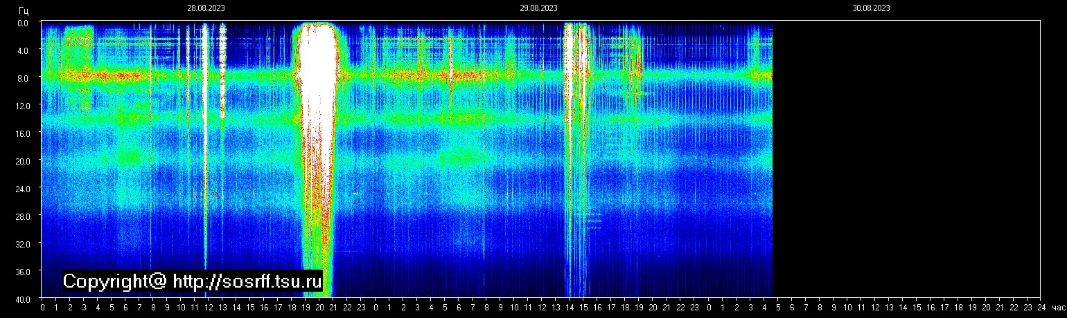 Schumann Frequenz vom 30.08.2023 ansehen