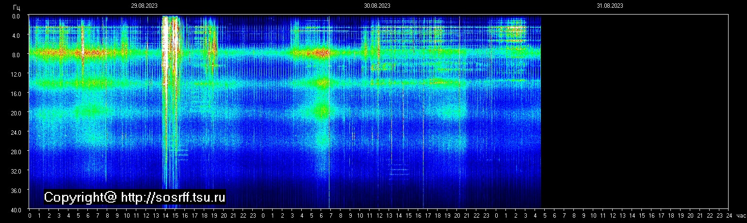 Schumann Frequenz vom 31.08.2023 ansehen