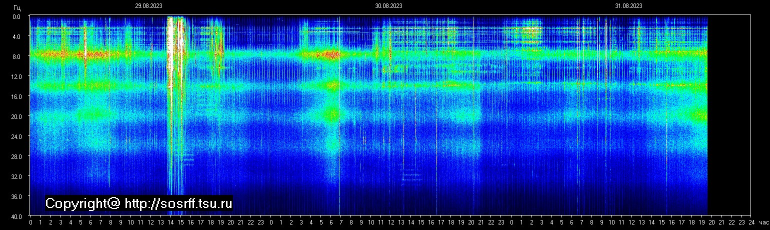 Schumann Frequenz vom 01.09.2023 ansehen