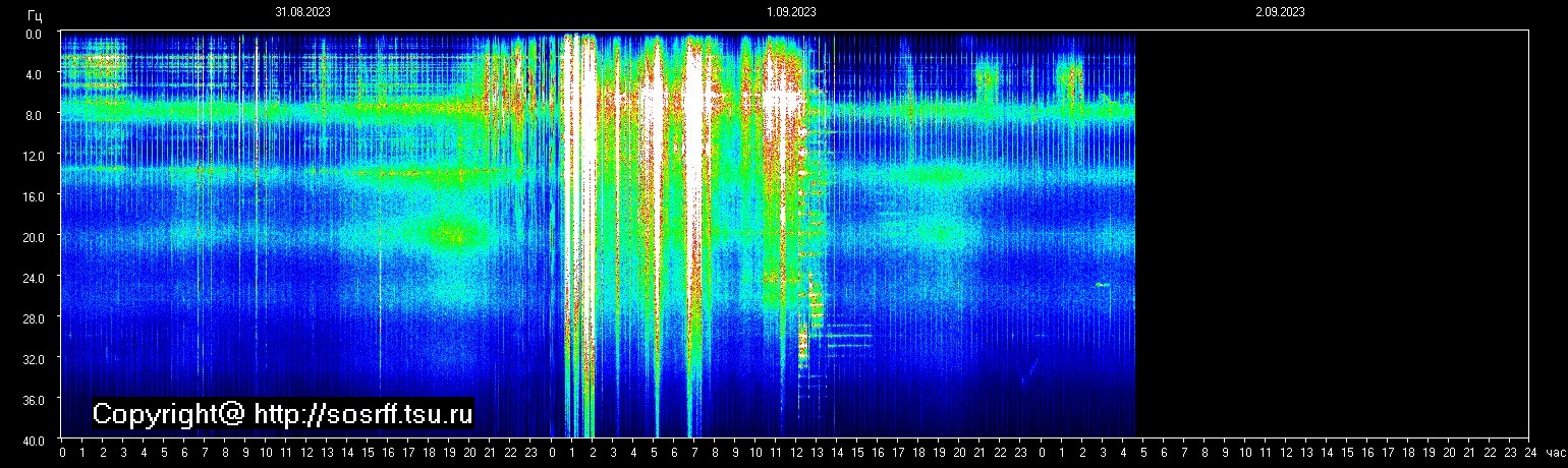 Schumann Frequenz vom 02.09.2023 ansehen