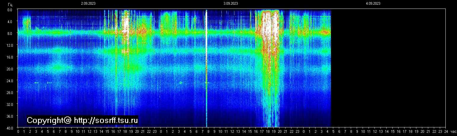 Schumann Frequenz vom 04.09.2023 ansehen