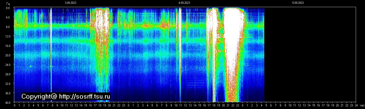 Schumann Frequenz vom 05.09.2023 ansehen