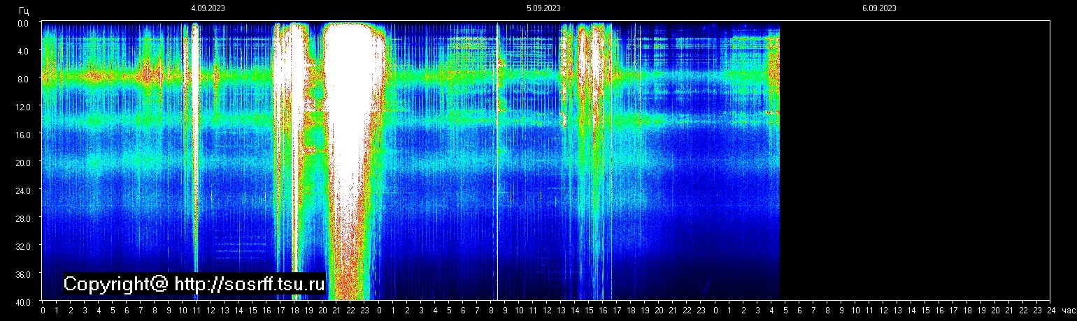 Schumann Frequenz vom 06.09.2023 ansehen