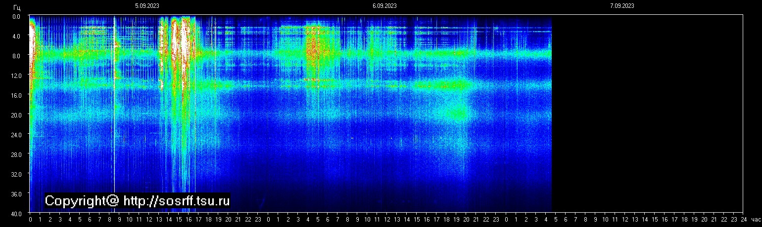 Schumann Frequenz vom 07.09.2023 ansehen