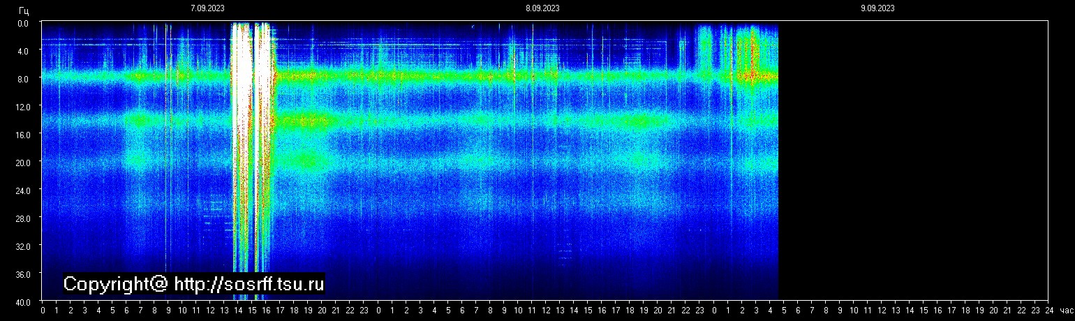 Schumann Frequenz vom 09.09.2023 ansehen
