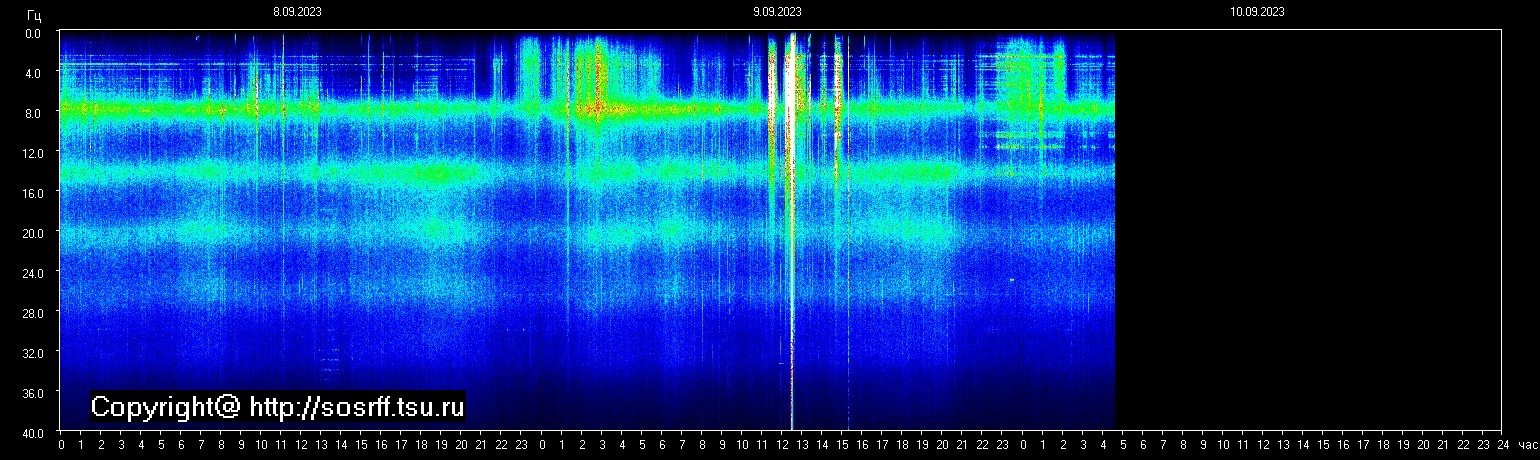 Schumann Frequenz vom 10.09.2023 ansehen