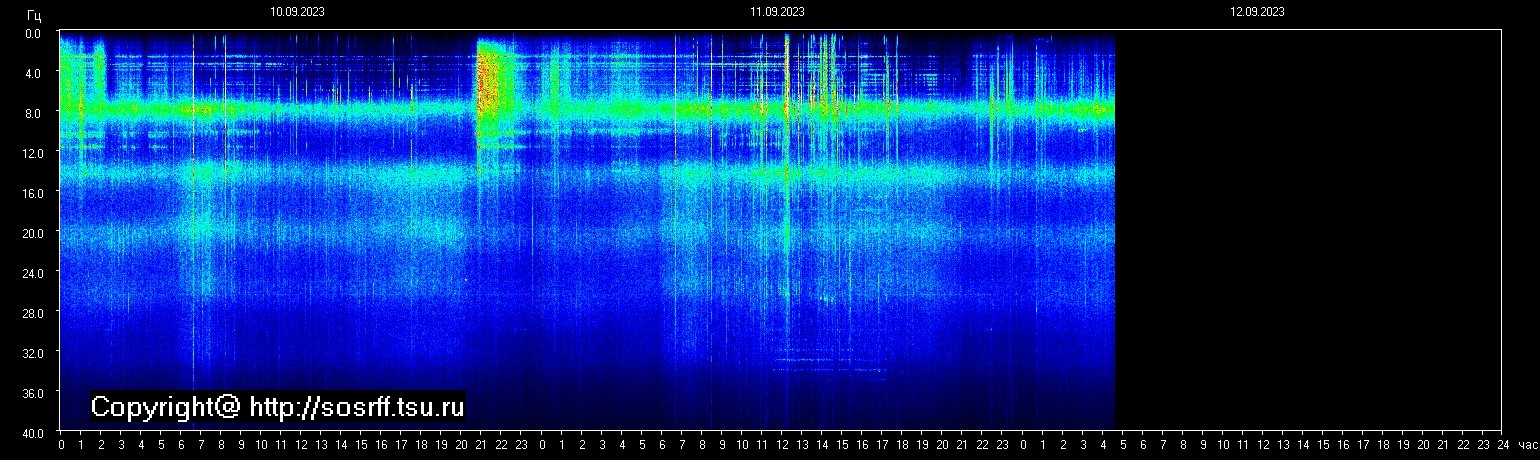 Schumann Frequenz vom 12.09.2023 ansehen