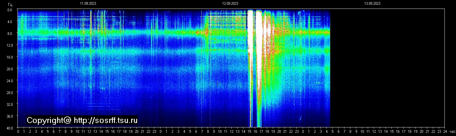Schumann Frequenz vom 13.09.2023 ansehen