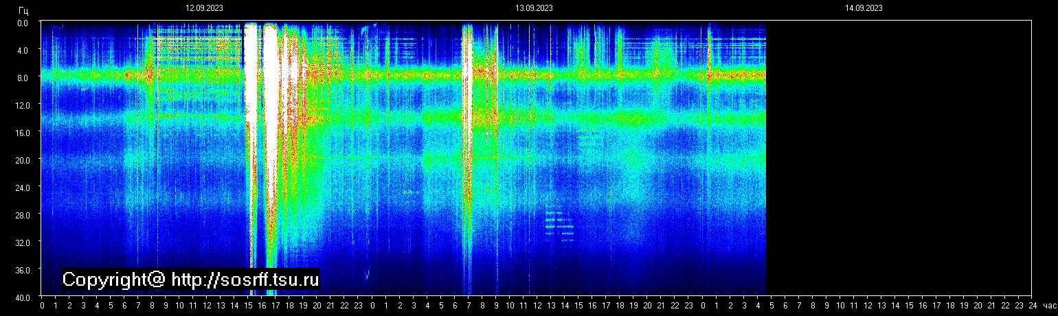 Schumann Frequenz vom 14.09.2023 ansehen