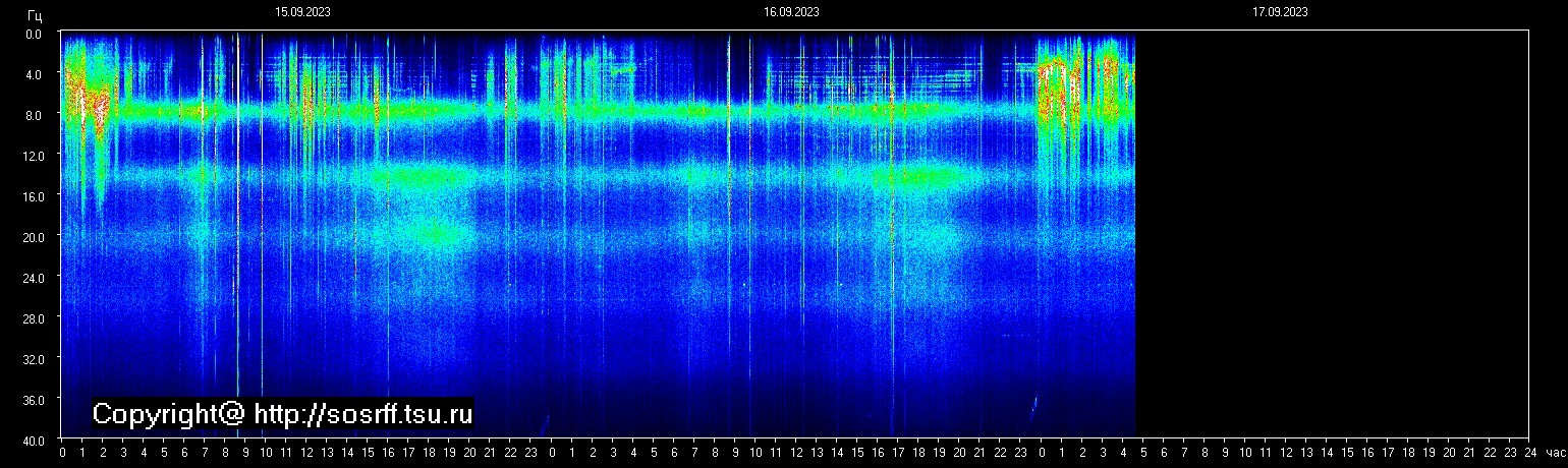 Schumann Frequenz vom 17.09.2023 ansehen