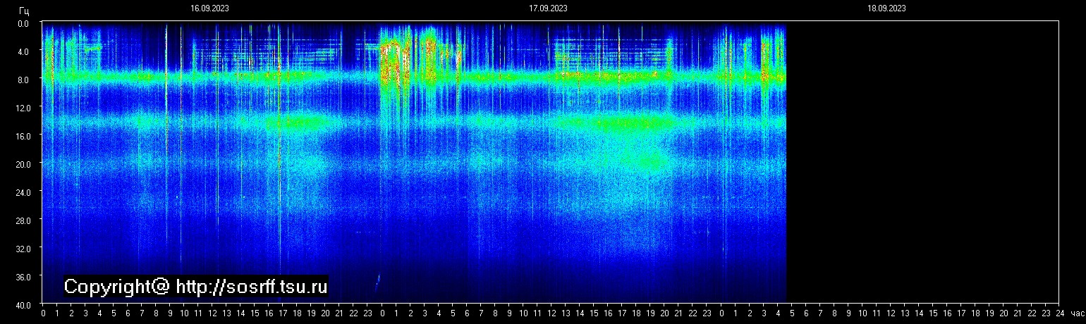 Schumann Frequenz vom 18.09.2023 ansehen
