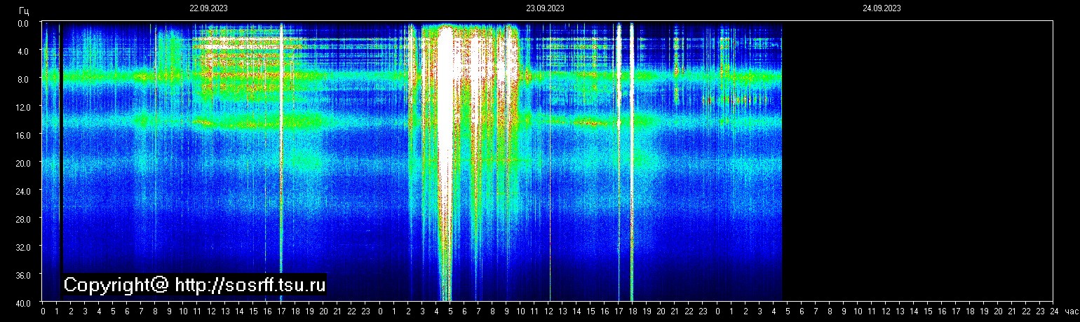 Schumann Frequenz vom 24.09.2023 ansehen