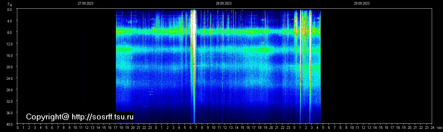 Schumann Frequenz vom 29.09.2023 ansehen