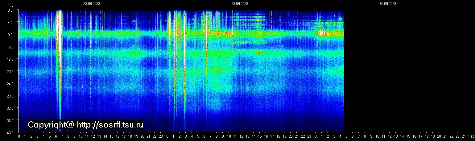 Schumann Frequenz vom 30.09.2023 ansehen