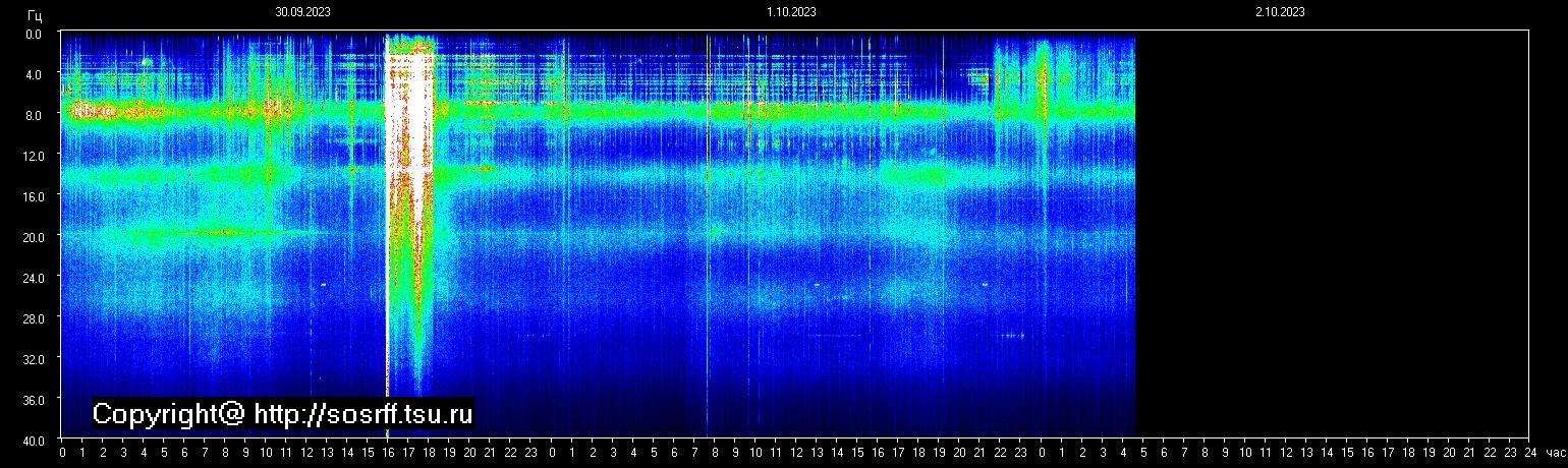 Schumann Frequenz vom 02.10.2023 ansehen