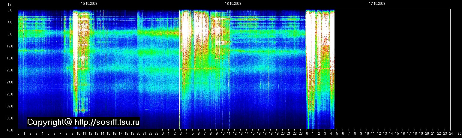 Schumann Frequenz vom 17.10.2023 ansehen
