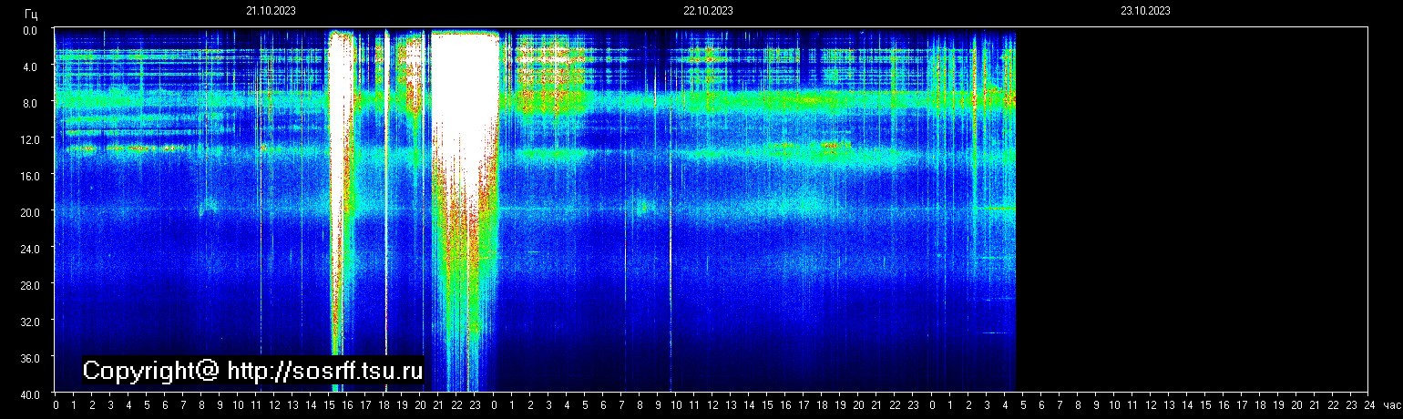 Schumann Frequenz vom 23.10.2023 ansehen