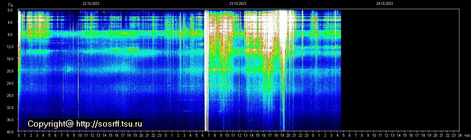 Schumann Frequenz vom 24.10.2023 ansehen